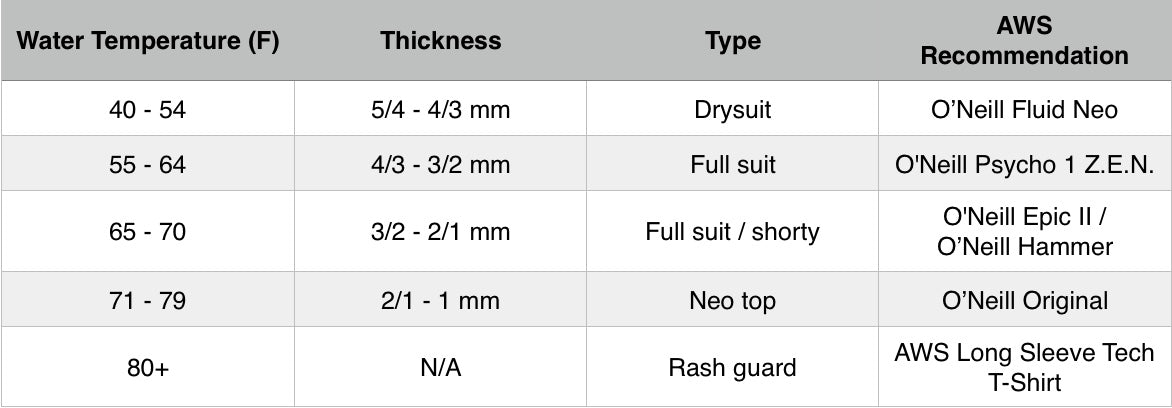 Spring & Summer Wetsuit Guide