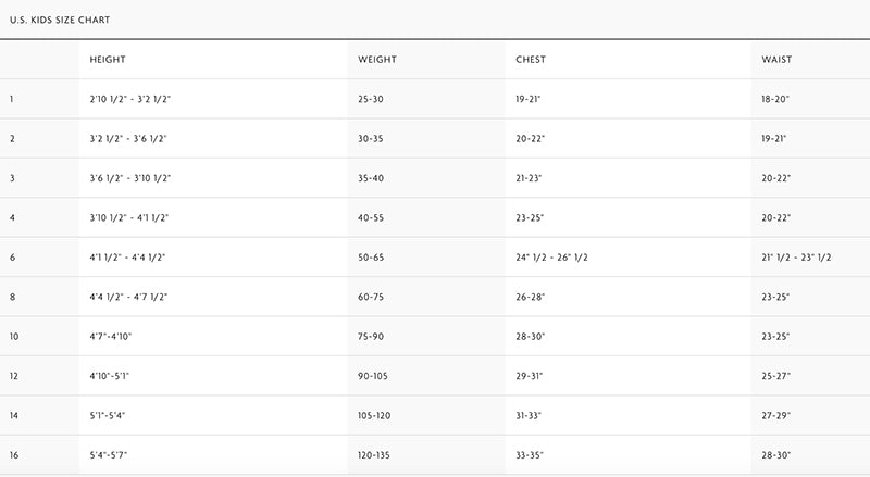 A value-driven O'Neill table displaying the number of men and women with a focus on performance.