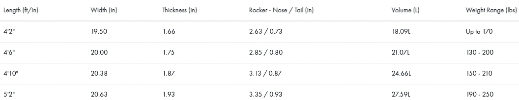 A table with different numbers on it, showcasing the performance and maneuverability of the Liquid Force 2023 Space Pod Wakesurf Board.