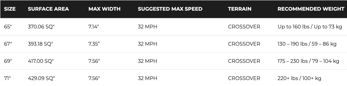 Radar 2023 Union Ski Size Chart