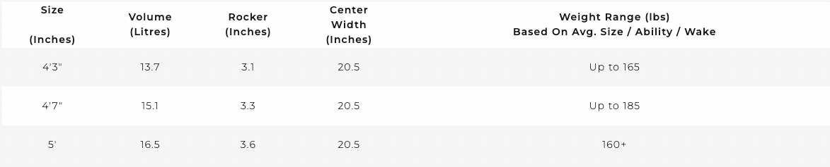 A table showing the sizes of a pair of shoes for a Ronix 2023 Flyweight Conductor Wakesurf Board by Ronix.