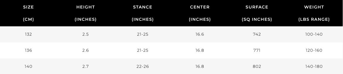 Ronix Rise Women's Wakeboard - Size Chart