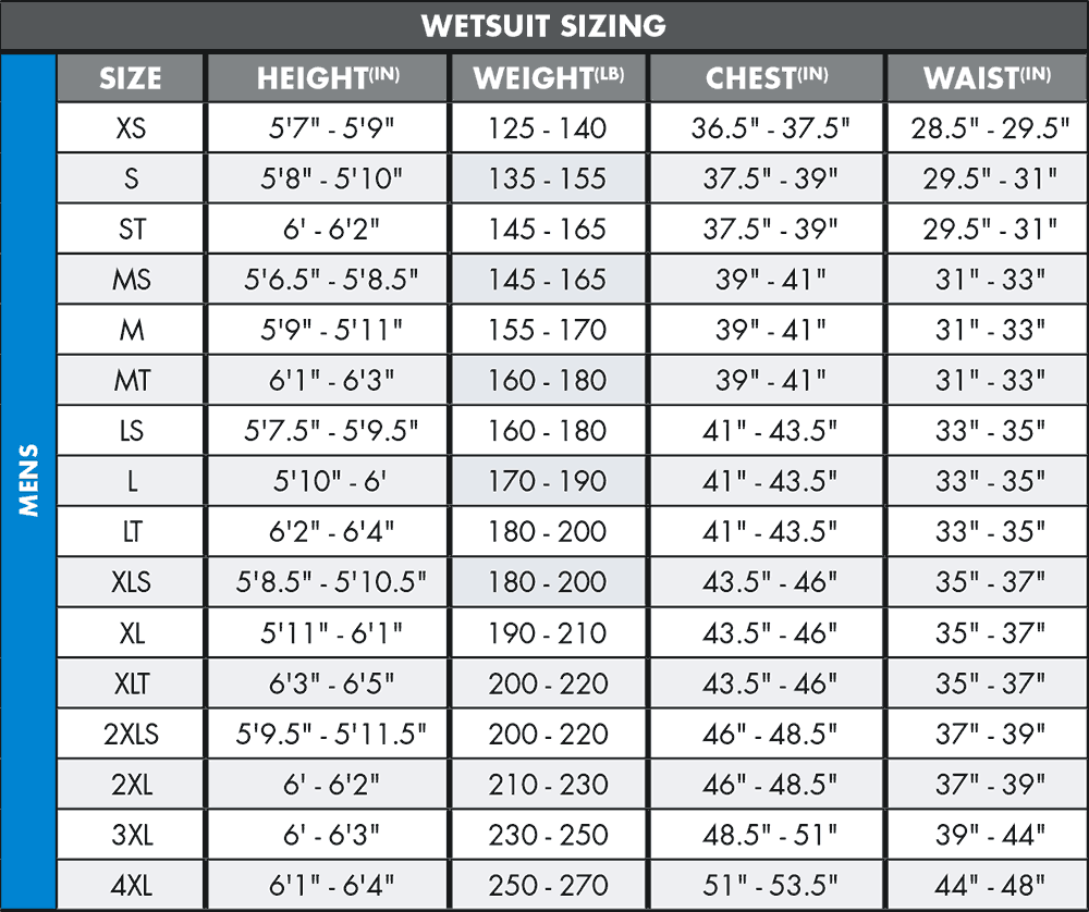 A chart showing the sizes of the men's and women's O'Neill Hyperfreak 5/4+mm Chest Zip Full Wetsuit w/ Hood and O'Neill TechnoButter 3X sizes.