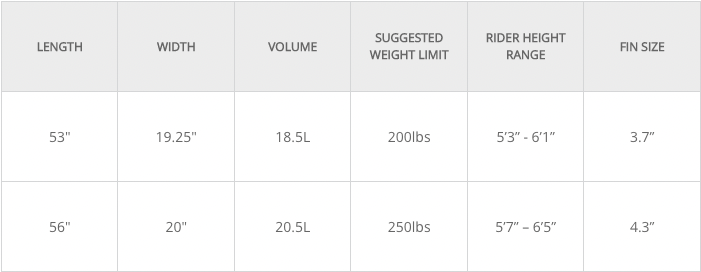 A table showing the sizes of a pair of Phase 5 2023 Venom Wakesurf Board shoes.