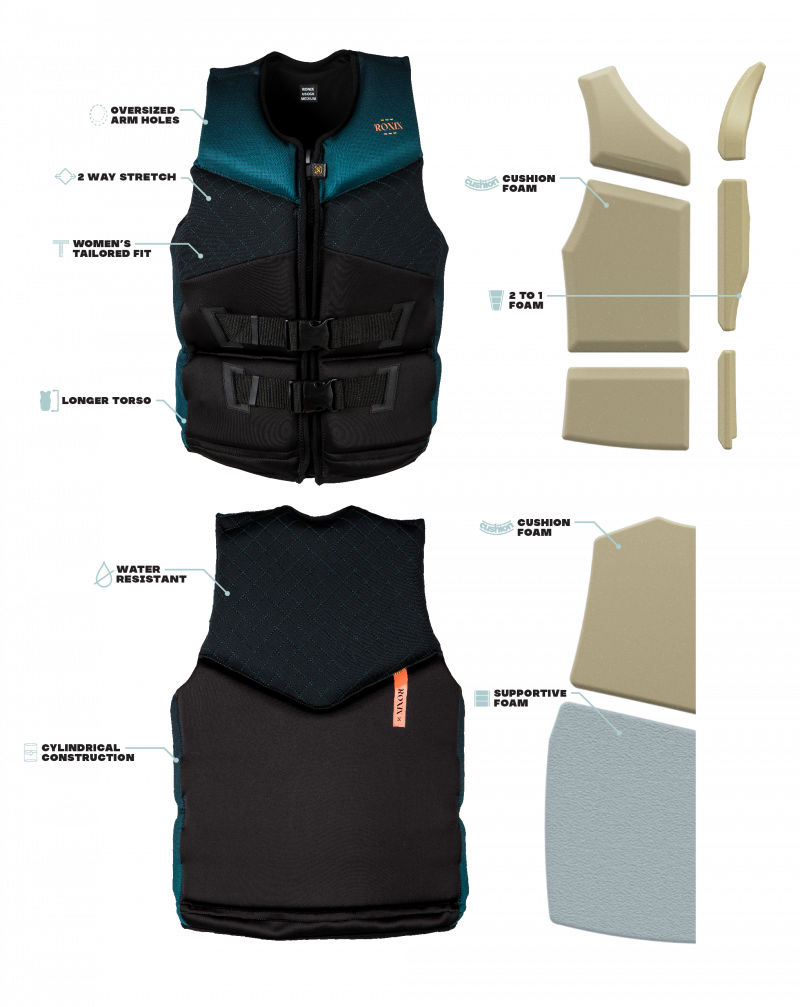 A diagram showcasing the various components of a water-resistant life jacket, specifically the Ronix Women's Imperial Capella 3.0 CGA Vest.