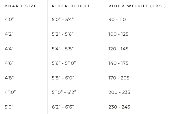 A chart showing the sizes of a pair of Soulcraft M2 Wakesurf Boards for carving and surf comps.