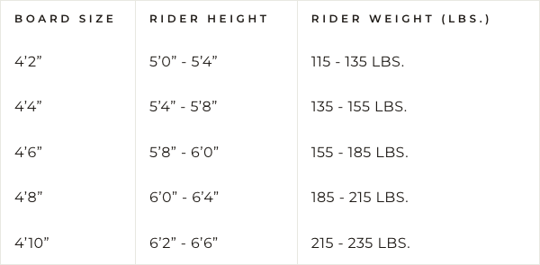 A chart showcasing the performance of two Soulcraft SuperFang Wakesurf Board riders.