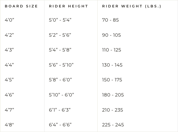 An advanced chart displaying the height and weight measurements of a Soulcraft KF Pro Skim Wakesurf Board rider, an exceptional and versatile workhorse in the world of board riding.