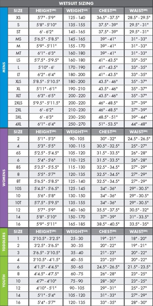 An O'Neill Women's Ninja 4/3 MM Chest Zip Full Wetsuit chart showcasing the measurements for the different sizes, featuring high end quality features.
